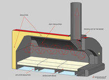 ROSSOFUOCO - CAMPAGNOLO Wood Fired Oven