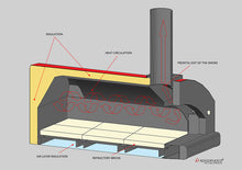 ROSSOFUOCO - NONNA LUISA Wood Fired Oven